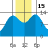 Willoughby Island tide chart for Tuesday, November 15, 2022