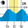 Willoughby Island tide chart for Wednesday, November 16, 2022