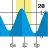 Willoughby Island tide chart for Sunday, November 20, 2022