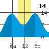 Willoughby Island tide chart for Wednesday, December 14, 2022
