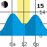 Willoughby Island tide chart for Thursday, December 15, 2022