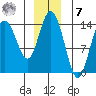 Willoughby Island tide chart for Wednesday, December 7, 2022