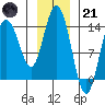 Willoughby Island tide chart for Saturday, January 21, 2023