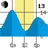 Willoughby Island tide chart for Monday, February 13, 2023