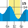 Willoughby Island tide chart for Wednesday, February 15, 2023