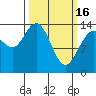 Willoughby Island tide chart for Thursday, March 16, 2023