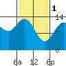 Willoughby Island tide chart for Wednesday, March 1, 2023