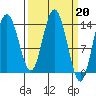 Willoughby Island tide chart for Monday, March 20, 2023