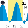 Willoughby Island tide chart for Tuesday, March 21, 2023