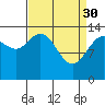 Willoughby Island tide chart for Thursday, March 30, 2023