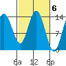 Willoughby Island tide chart for Monday, March 6, 2023