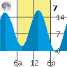 Willoughby Island tide chart for Tuesday, March 7, 2023