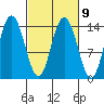 Willoughby Island tide chart for Thursday, March 9, 2023