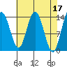 Willoughby Island tide chart for Monday, April 17, 2023