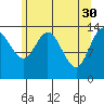 Willoughby Island tide chart for Sunday, April 30, 2023