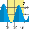 Willoughby Island tide chart for Friday, April 7, 2023