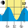 Willoughby Island tide chart for Friday, May 12, 2023