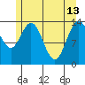 Willoughby Island tide chart for Saturday, May 13, 2023