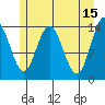 Willoughby Island tide chart for Monday, May 15, 2023