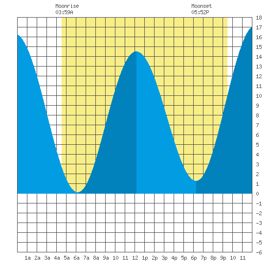 Willoughby Island tide chart for Tuesday, May 16, 2023
