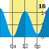 Willoughby Island tide chart for Tuesday, May 16, 2023