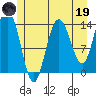 Willoughby Island tide chart for Friday, May 19, 2023