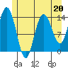 Willoughby Island tide chart for Saturday, May 20, 2023