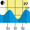 Willoughby Island tide chart for Saturday, May 27, 2023