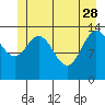 Willoughby Island tide chart for Sunday, May 28, 2023