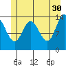 Willoughby Island tide chart for Tuesday, May 30, 2023