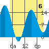 Willoughby Island tide chart for Saturday, May 6, 2023