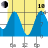 Willoughby Island tide chart for Saturday, June 10, 2023