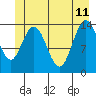 Willoughby Island tide chart for Sunday, June 11, 2023