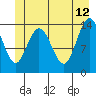 Willoughby Island tide chart for Monday, June 12, 2023