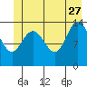 Willoughby Island tide chart for Tuesday, June 27, 2023