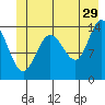 Willoughby Island tide chart for Thursday, June 29, 2023