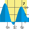 Willoughby Island tide chart for Wednesday, June 7, 2023
