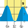 Willoughby Island tide chart for Friday, June 9, 2023