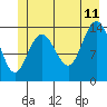 Willoughby Island tide chart for Tuesday, July 11, 2023