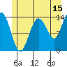 Willoughby Island tide chart for Saturday, July 15, 2023