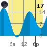 Willoughby Island tide chart for Monday, July 17, 2023