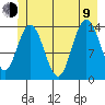 Willoughby Island tide chart for Sunday, July 9, 2023