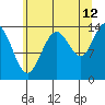Willoughby Island tide chart for Saturday, August 12, 2023