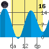 Willoughby Island tide chart for Wednesday, August 16, 2023