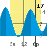 Willoughby Island tide chart for Thursday, August 17, 2023