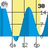 Willoughby Island tide chart for Wednesday, August 30, 2023