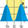 Willoughby Island tide chart for Sunday, August 6, 2023