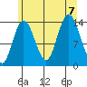 Willoughby Island tide chart for Monday, August 7, 2023