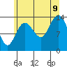 Willoughby Island tide chart for Wednesday, August 9, 2023