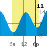 Willoughby Island tide chart for Monday, September 11, 2023